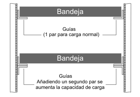 dobles guias